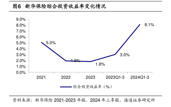 三季度寿险公司业绩分化：七成险企盈利 这六家公司前三季度累计盈利均超百亿元