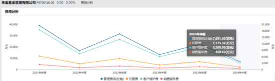 百亿朱雀基金换董事长，为何没发公告？