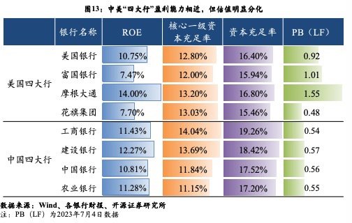 欧美大行频频回购股份，国内上市银行则按兵不动，差异在哪？