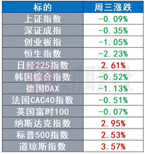 美元、美债收益率暴力拉升 黄金跌破2700美元关口 | 环球市场  第1张