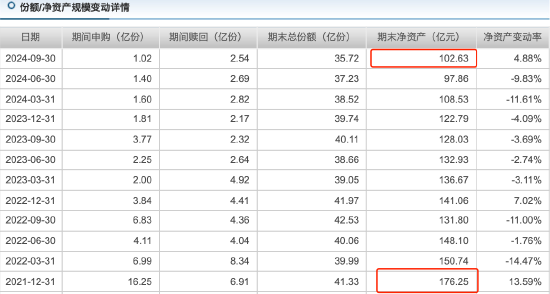 “医药一姐”赵蓓掉队？工银前沿医疗A自9月行情启动以来涨16.94%，跑输业绩基准8.95%