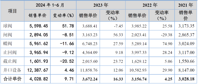 方正阀门实控人去年分红近亿元：仍募资补流2500万，市场服务费疑点重重