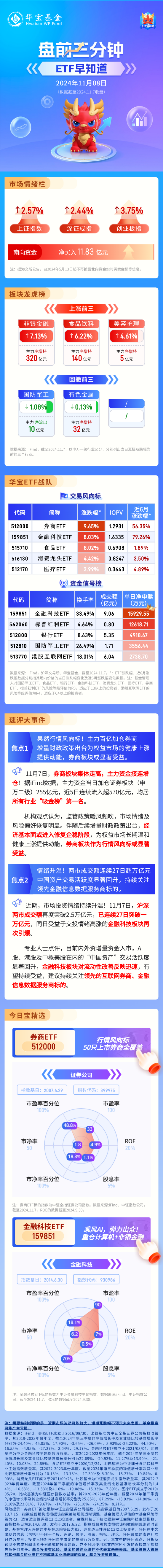 【盘前三分钟】11月8日ETF早知道  第1张