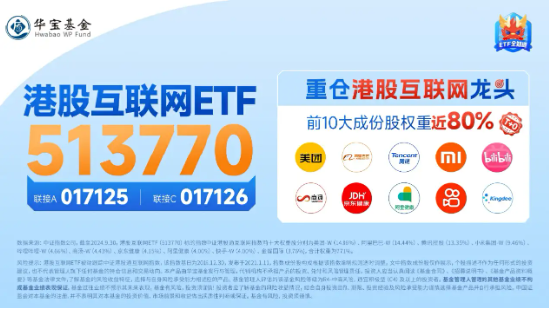 利好来了！隔夜美联储再降25个基点，港股互联网ETF（513770）大涨3．65%，规模续创上市新高！