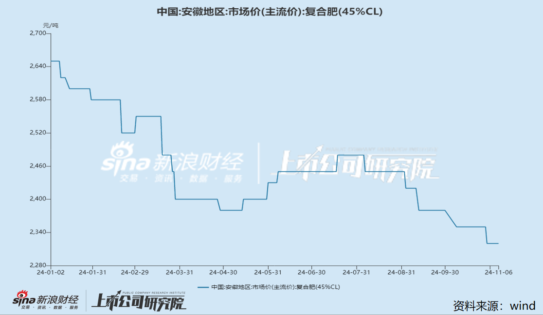 红四方IPO：未上市业绩已“变脸” 意向书与公开资料数据“打架” 信披真实性存疑