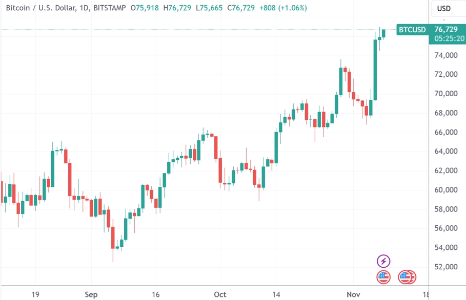 历史性的一刻！贝莱德比特币基金规模超越旗舰黄金基金