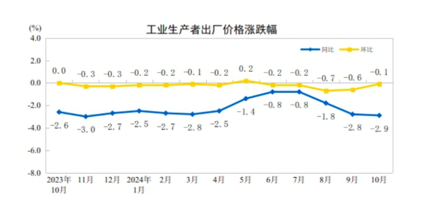 CPI同比涨幅回落至0.3%，下阶段走势如何  第2张