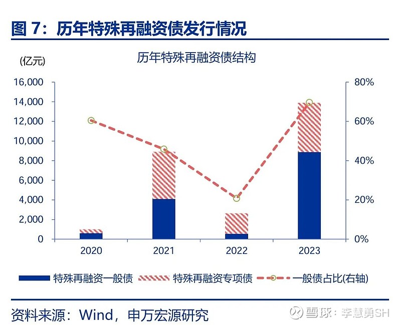 申万宏源：新一轮化债基建环保等或更受益