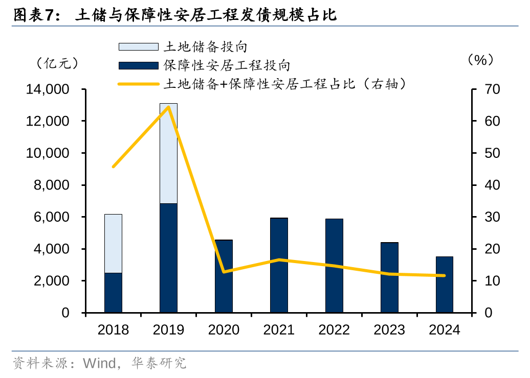 华泰证券: 化债思路的底层逻辑更多体现“托底防风险”，而非“强刺激”思路，下一步增量财政政策值得期待