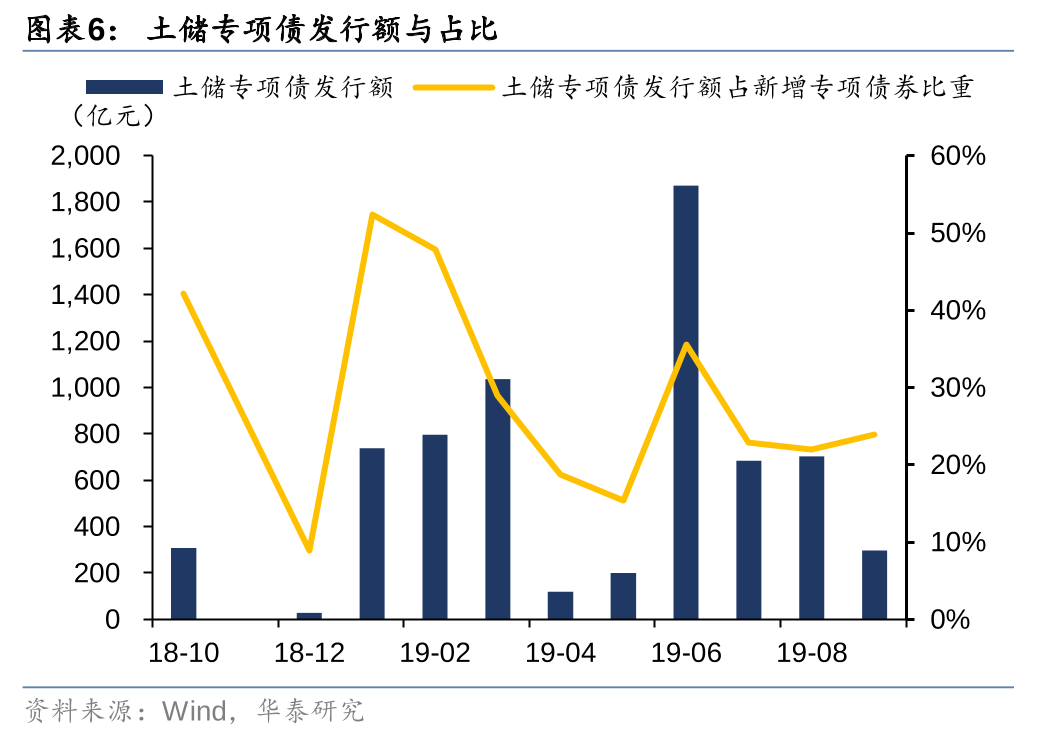 华泰证券：化债思路的底层逻辑更多体现“托底防风险”，而非“强刺激”思路，下一步增量财政政策值得期待