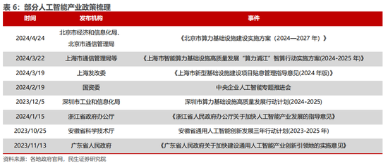 民生证券：科技内需为王 奏响市场强音  第11张