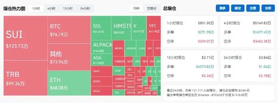 突破80000美元，比特币又双叒叕创新高！下周A股迎来逾450亿元解禁