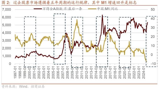 招商策略：本轮化债力度超预期