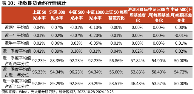 【光大金工】上涨斜率或改变，密切关注量能变化——金融工程市场跟踪周报20241110  第18张