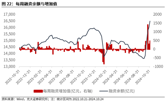 【光大金工】上涨斜率或改变，密切关注量能变化——金融工程市场跟踪周报20241110  第20张