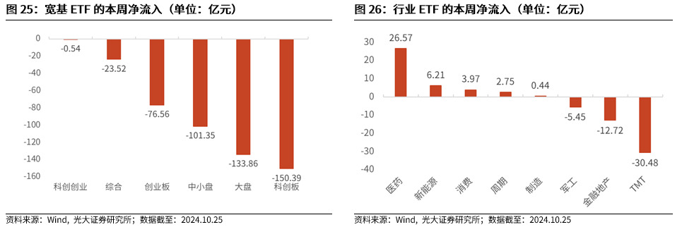 【光大金工】上涨斜率或改变，密切关注量能变化——金融工程市场跟踪周报20241110  第22张