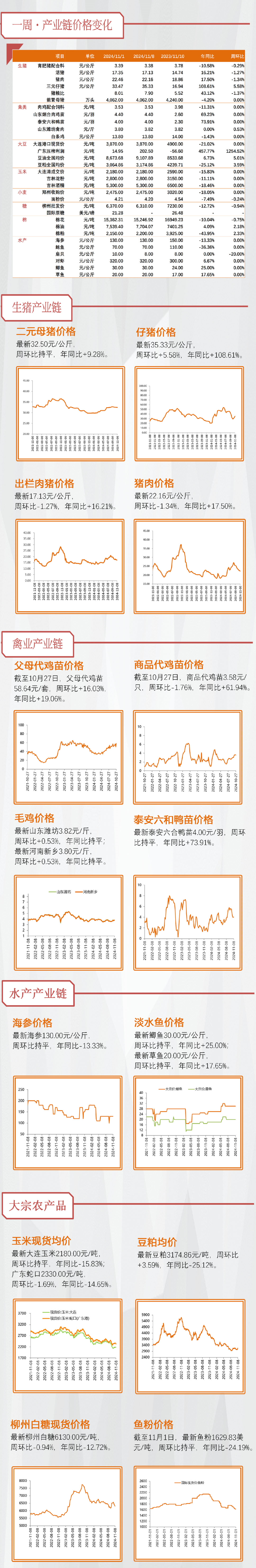 【天风农业】10月能繁补栏放缓，重视本轮周期持续性！