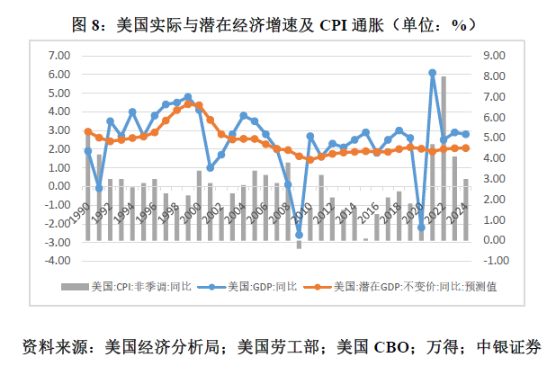 管涛：鲍威尔再遇特朗普，反通胀之路又添变数