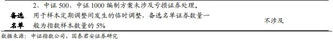 【国君金工】核心指数定期调整预测及套利策略研究——套利策略研究系列01