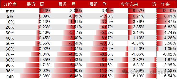 Liquidity风格领衔，预期净利润环比因子表现出色  第13张