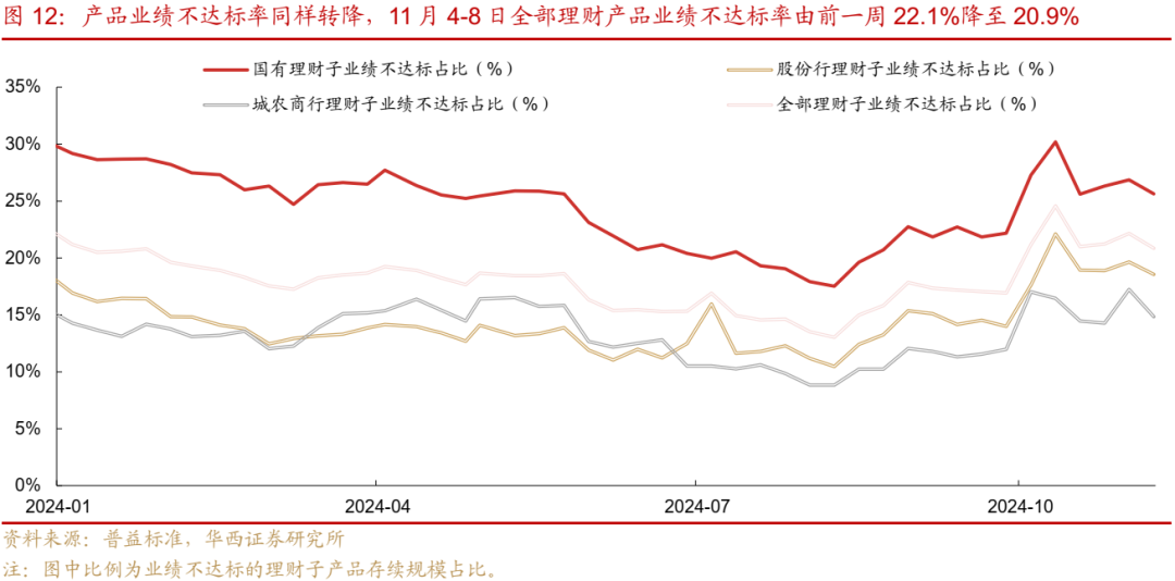 债市跟踪 | 利率在纠结中下行  第13张