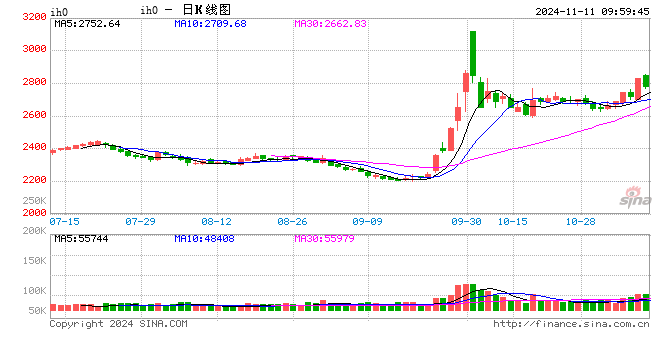 光大期货：11月11日金融日报  第2张