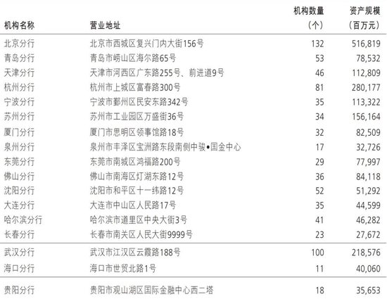 招商银行多家一级分行行长调整 前三季度员工费用降超4%