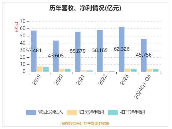 华帝发布Q3财报，营收净利双增，盈利能力持续改善