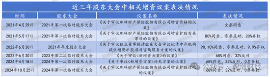 山东国资进入失败？偿付能力连续10季不达标后，历时3年半，珠峰财险成功引战