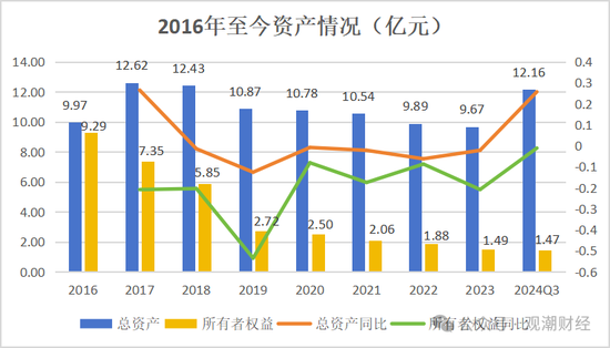 山东国资进入失败？偿付能力连续10季不达标后，历时3年半，珠峰财险成功引战  第21张