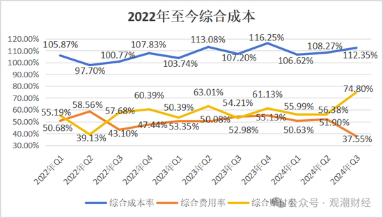 山东国资进入失败？偿付能力连续10季不达标后，历时3年半，珠峰财险成功引战  第27张