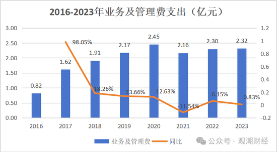 山东国资进入失败？偿付能力连续10季不达标后，历时3年半，珠峰财险成功引战  第31张