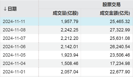 两大纪录！A股重要信号出现