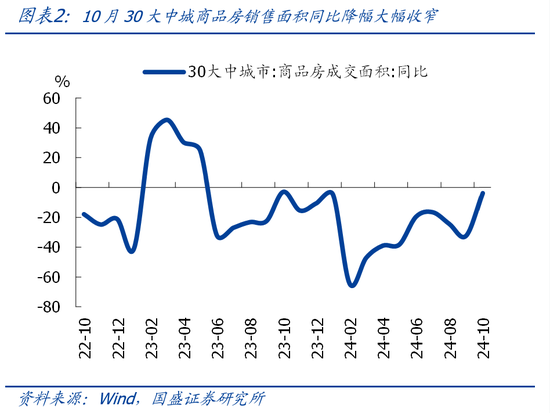 国盛宏观熊园团队|10月社融有喜有忧的背后：降准降息在路上