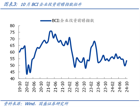 国盛宏观熊园团队|10月社融有喜有忧的背后：降准降息在路上