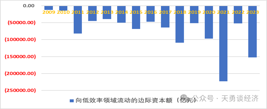 周天勇：回顾历史——国企改革左右经济增长的快慢