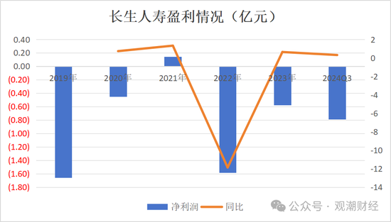 任职9年的总经理退居二线 董秘主持工作，长生人寿中方股东3年尚未成功退出  第11张