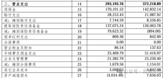 任职9年的总经理退居二线 董秘主持工作，长生人寿中方股东3年尚未成功退出  第13张