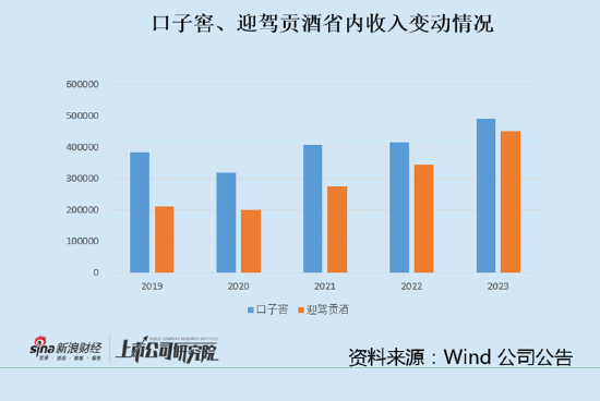 口子窖迎来拐点？三季度营收断崖式下滑 预收款下降应收账款逆势增长  第1张