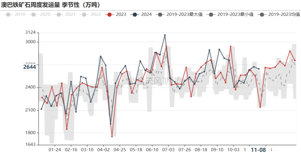 铁矿：梦醒时分  第25张