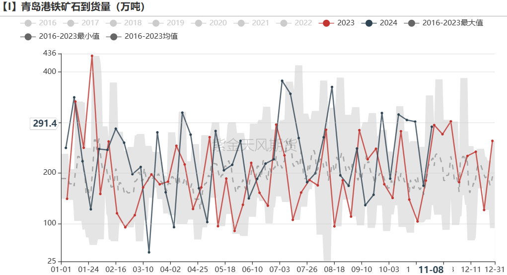 铁矿：梦醒时分  第44张