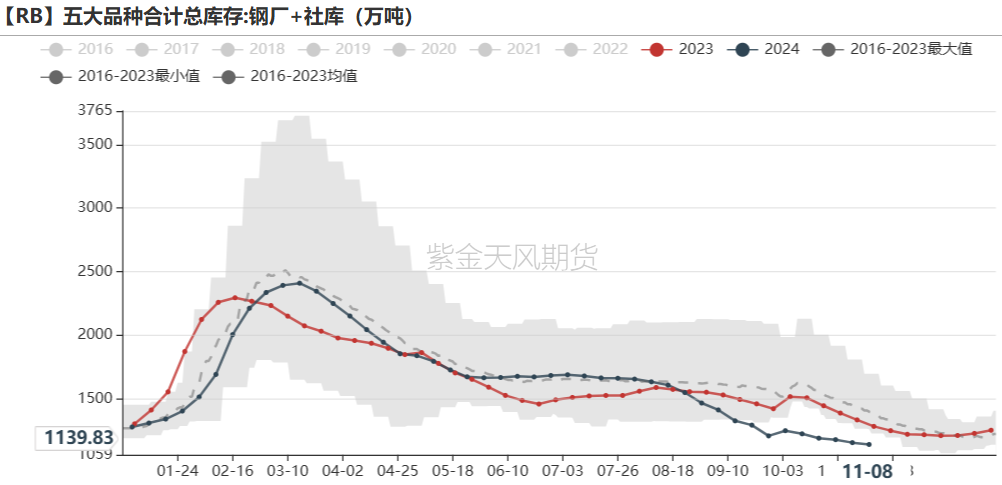 铁矿：梦醒时分  第62张