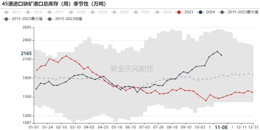 铁矿：梦醒时分  第69张