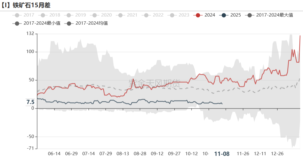 铁矿：梦醒时分  第77张