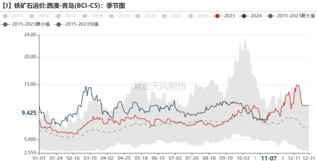 铁矿：梦醒时分  第81张