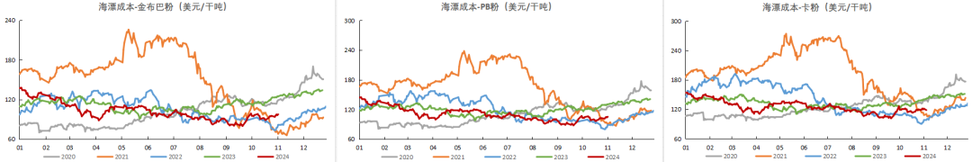 铁矿：梦醒时分  第83张