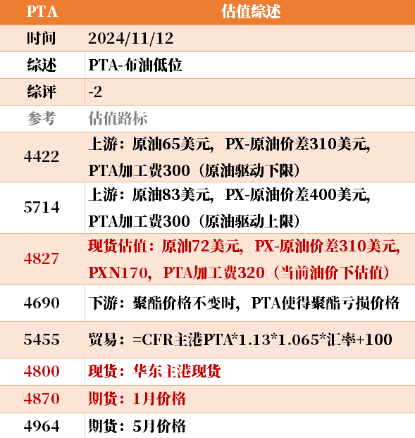 目前大宗商品的估值走到什么位置了？11-12  第16张