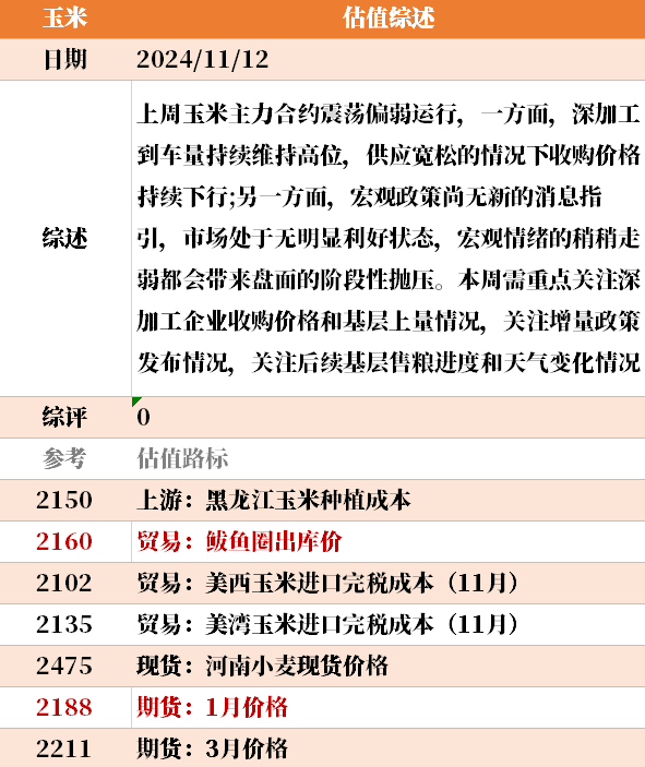 目前大宗商品的估值走到什么位置了？11-12  第44张