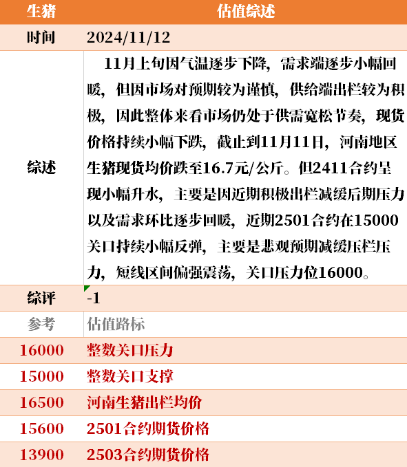 目前大宗商品的估值走到什么位置了？11-12  第45张