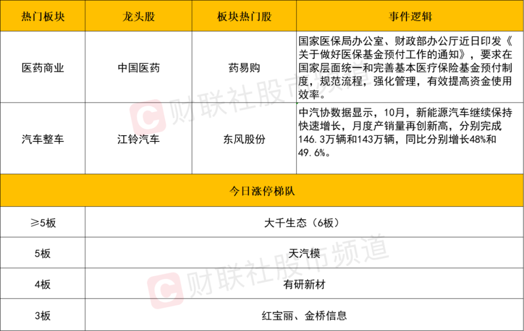 晚报| 珠海航展正式开幕！背后哪些上市公司值得关注？2025年放假安排来了！11月12日影响市场重磅消息汇总